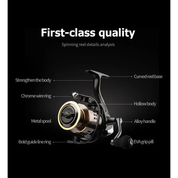 10f810dba1bf8ced854b37fb52e775a4 Spinning Fishing Jigging Reel Max Drag 10kg