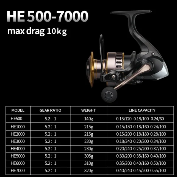 2a8a499e25b6729096c26ed9c1b73c19 Spinning Fishing Jigging Reel Max Drag 10kg