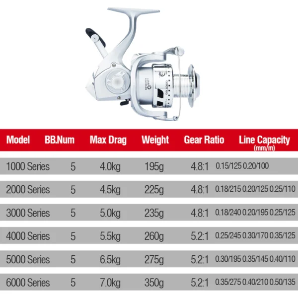 High Speed Spinning Fishing Reel 8Kg Max Drag