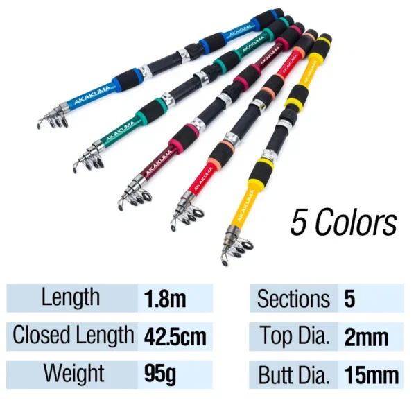 Telescopic Fishing Rod Set