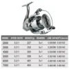sg-11134201-7reon-m88kbs678sut64 Long Cast Spinning Reel 20kg Max Drag