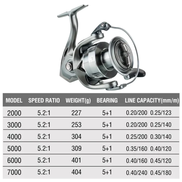 sg-11134201-7reon-m88kbs678sut64 Long Cast Spinning Reel 20kg Max Drag