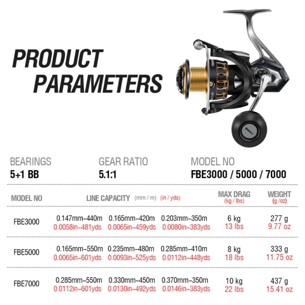 sg-11134201-8259d-mq7euelh0pvy1a Long Cast Spinning Fishing Reel