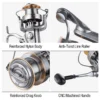 sg-11134201-8259i-mq8ofd2m62h828 Long Cast Spinning Reel 20kg Max Drag