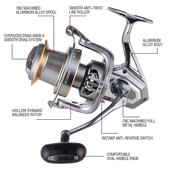 sg-11134201-825a8-mq8ofbsuqe4t92 Long Cast Spinning Reel 20kg Max Drag
